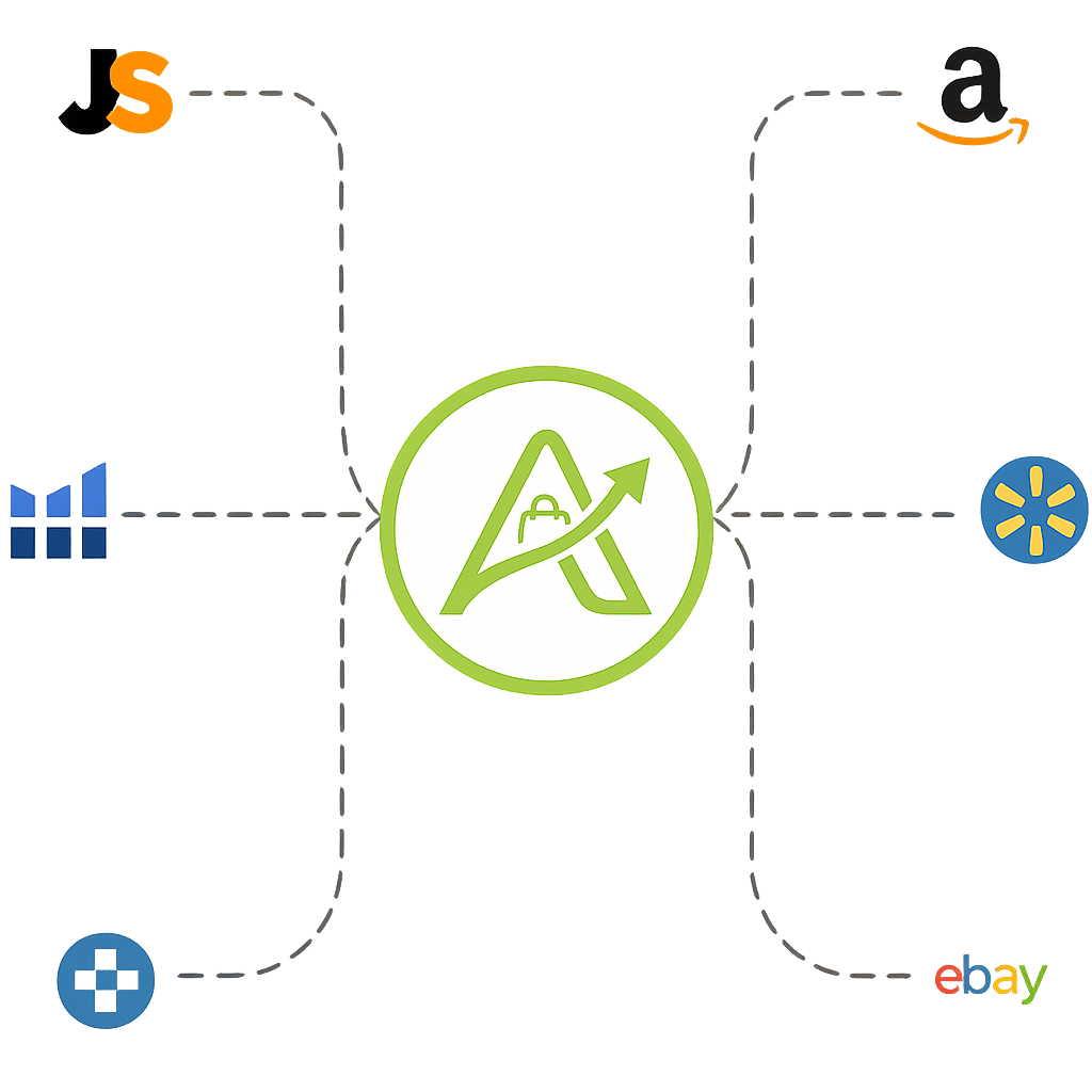 Multi marketplace integration diagram